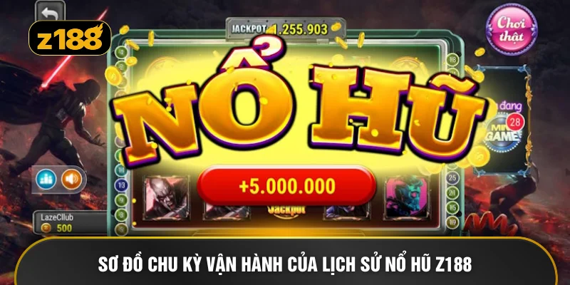 Sơ đồ chu kỳ vận hành của lịch sử nổ hũ Z188