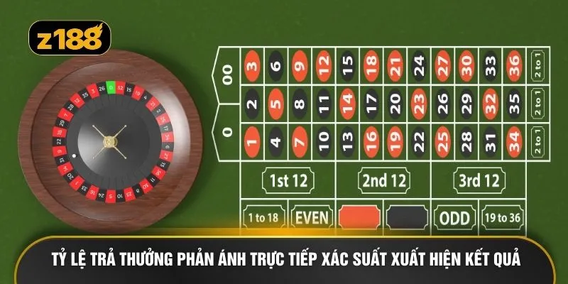 Tỷ lệ trả thưởng phản ánh trực tiếp xác suất xuất hiện kết quả